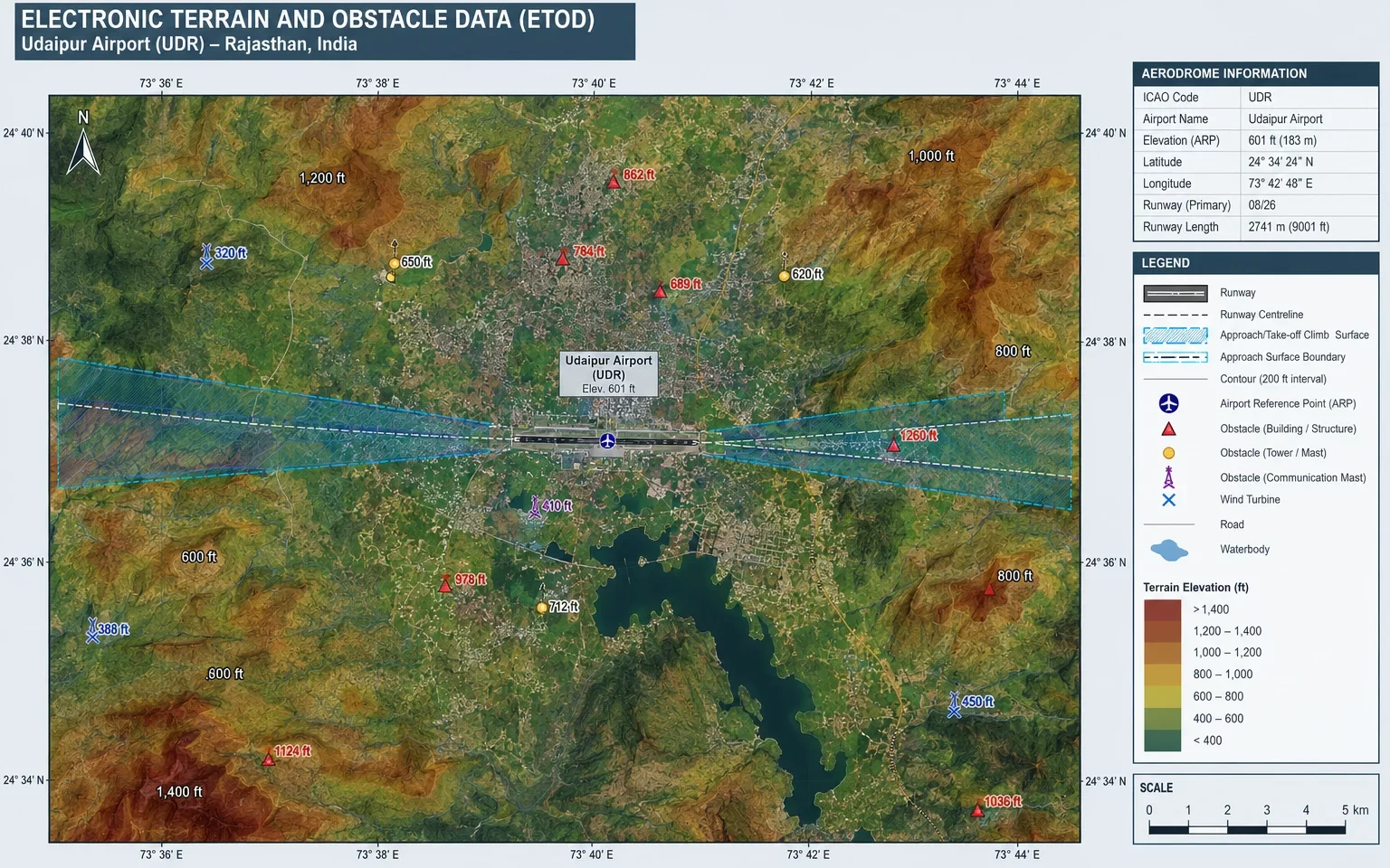 Electronic Terrain and Obstacle Data (ETOD)